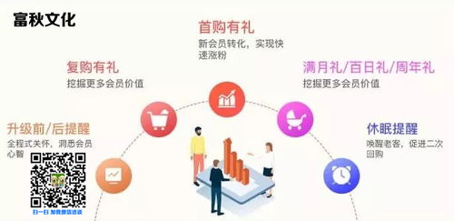 富秋文化 佛山專業(yè)短信服務(wù)與信息咨詢專家