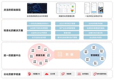 中設(shè)智控智慧國企項目 以工業(yè)互聯(lián)網(wǎng)數(shù)據(jù)服務(wù)引領(lǐng)數(shù)字經(jīng)濟應(yīng)用新標(biāo)桿
