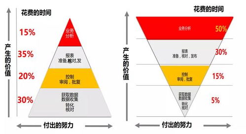 真正的工業(yè)互聯(lián)網(wǎng) 傳統(tǒng)企業(yè)數(shù)據(jù)建設(shè)的必經(jīng)之路