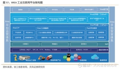工業互聯網數據服務 打造精準數據體系，賦能中國制造（下篇）