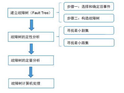 離心泵可靠性分析及可靠度估算探討