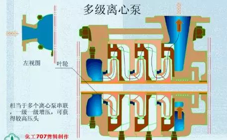 20種泵的性能差異分析，最直觀的選型經(jīng)驗指導！(圖1)