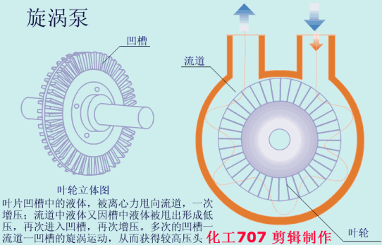 20種泵的性能差異分析，最直觀的選型經(jīng)驗指導！(圖7)
