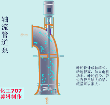20種泵的性能差異分析，最直觀的選型經(jīng)驗指導！(圖8)